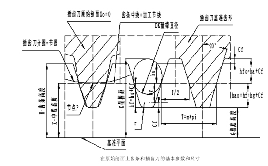 齒條的基本參數(shù)、測(cè)量尺寸和基準(zhǔn)尺寸